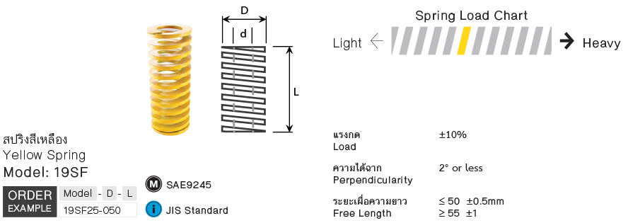 สปริงสีเหลือง (Lightest Load) drawing