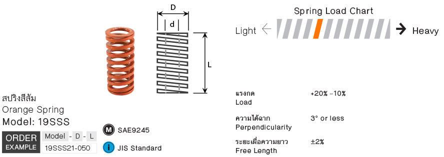 สปริงสีส้ม (Medium Deflection) drawing