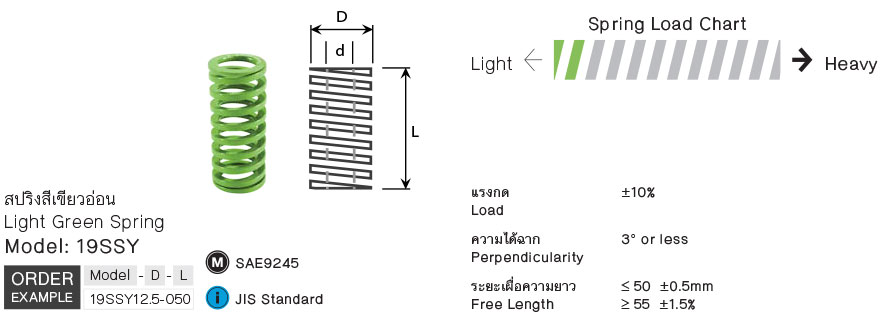 สปริงสีเขียวอ่อน (Ultra-High Deflection) drawing