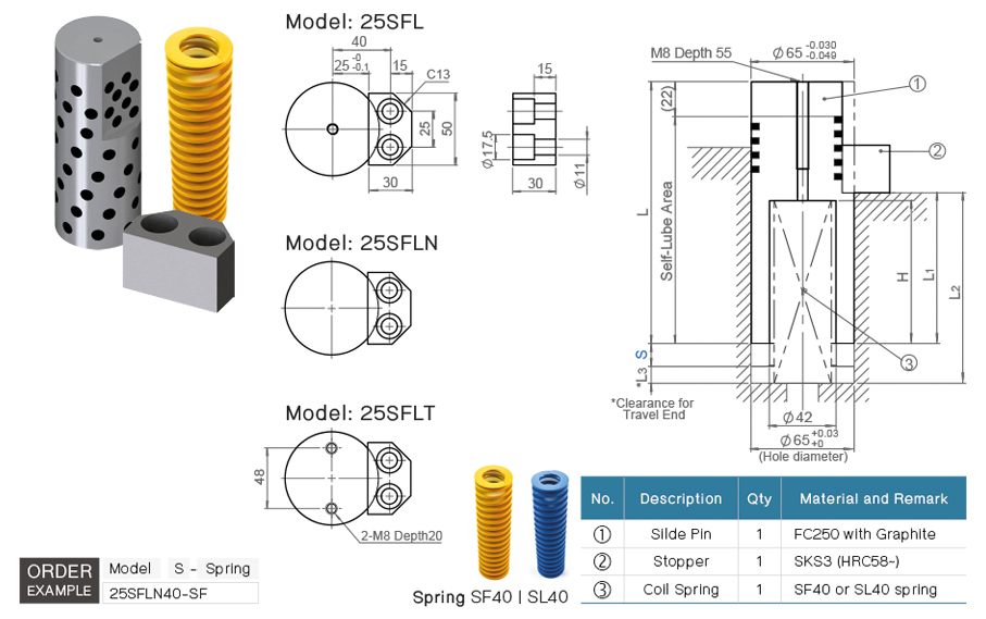 Embed Lifter Unit SFL drawing