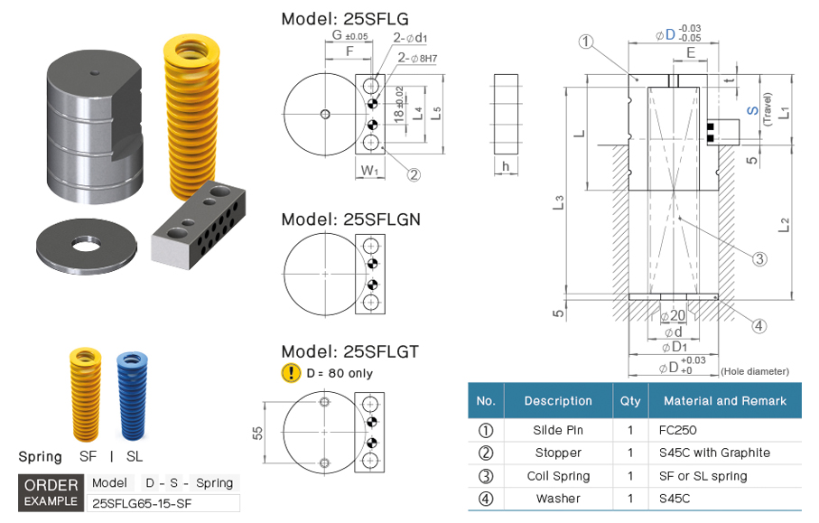 Embed Lifter Unit SFLG drawing