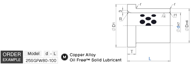 ไกด์บุชออยฟรี มีบ่า drawing