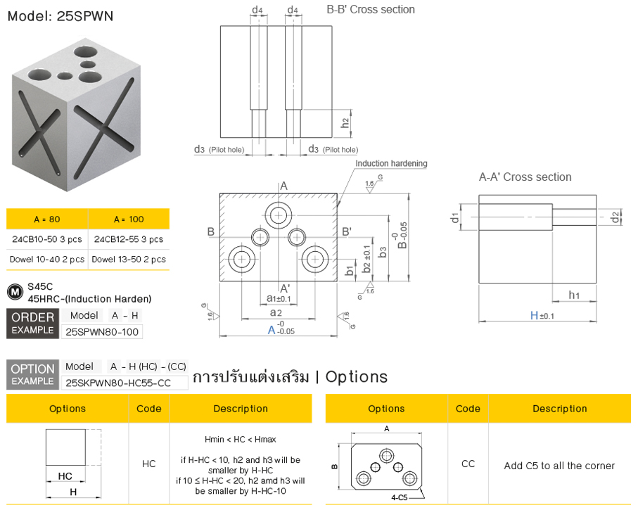แพ็ทไกด์บล็อค drawing