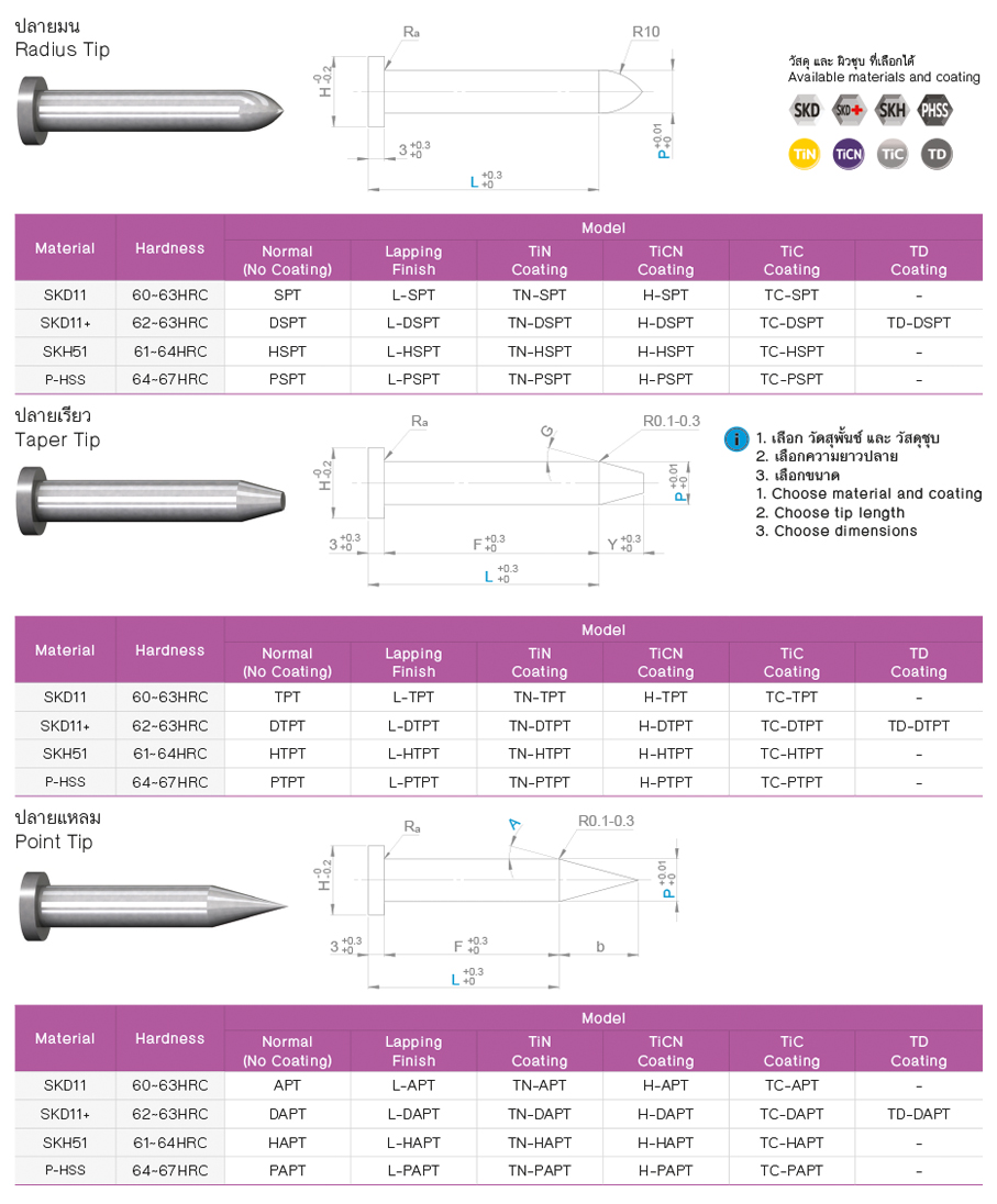 Pilot Punch For Stripper Plate drawing