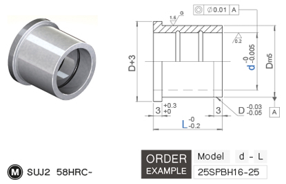 สตริปเปอร์ไกด์บุชมีบ่า (แบบสวมอัด) drawing