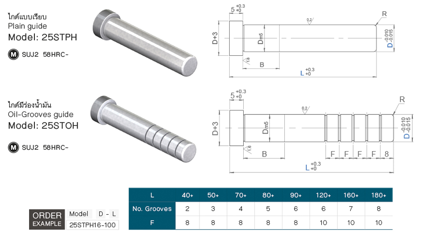 สตริปเปอร์ไกด์พิน (แบบมีบ่า) drawing