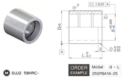 สตริปเปอร์ไกด์บุช (แบบสวมอัด) drawing