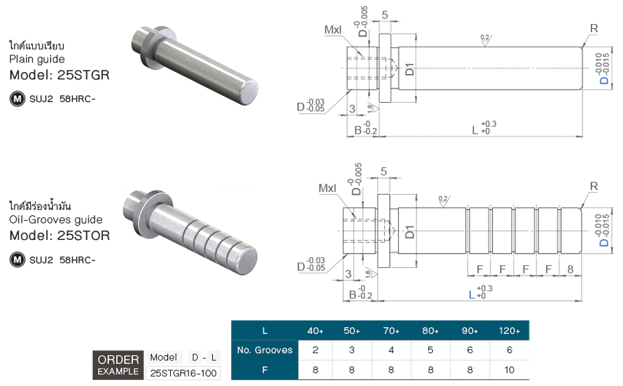 สตริปเปอร์ไกด์พิน (แบบถอดได้) drawing