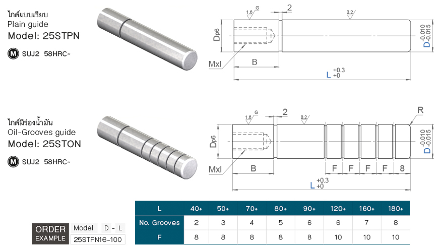 สตริปเปอร์ไกด์พิน (แบบตรง) drawing