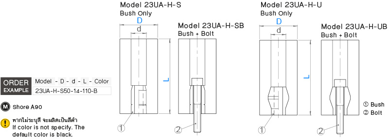 ยูรีเทนสต็อคบล็อค drawing