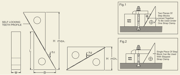 สเตปบล๊อก drawing