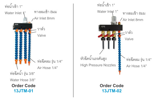 ชุดควบคุมน้ำและลม drawing