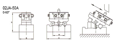 อุปกรณ์แต่งหิน เอียงองศา Sine drawing