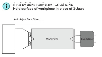 หัวเฟสไดรฟ drawing
