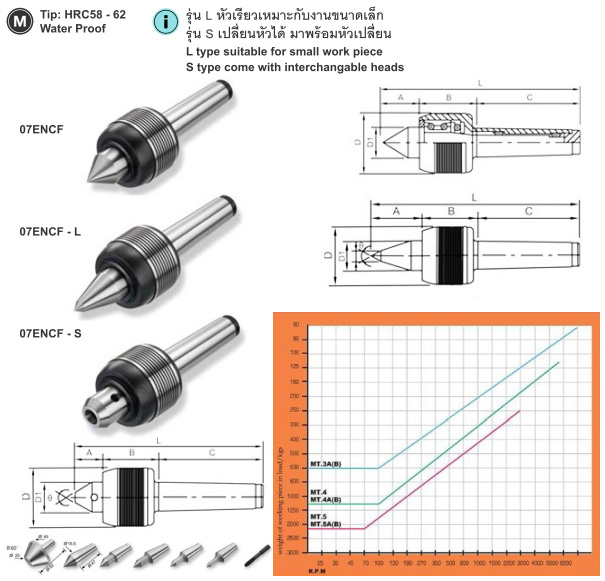 Heavy Load Live Center drawing