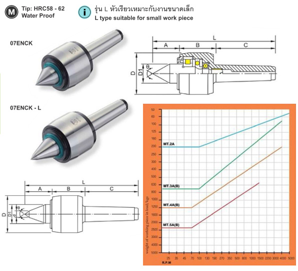 ยันศูนย์เป็นสมรรถนะสูง drawing
