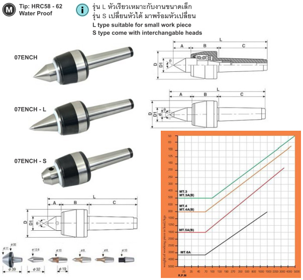 High Speed Live Center drawing