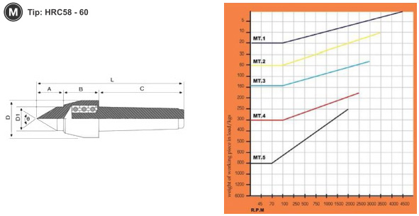 ยันศูนย์เป็นสำหรับงานเบา drawing