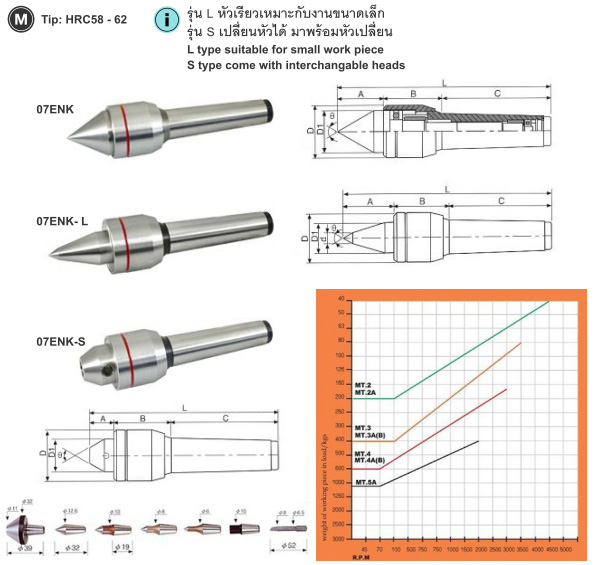 Medium Load Live Center drawing