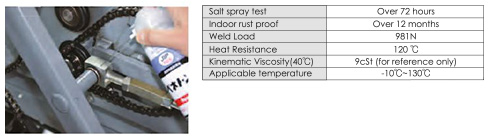 สเปรย์ กันสนิม Peneton A drawing