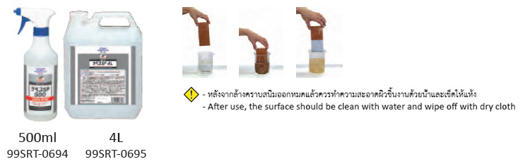 น้ำยาล้างสนิม Sabes drawing