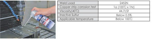 สเปรย์หล่อลื่นสำหรับงานตัด drawing