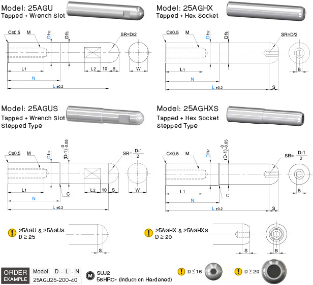 แองกูล่าพิน มีรูต๊าปเกลียว drawing