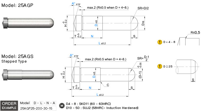 แองกูล่าพิน drawing