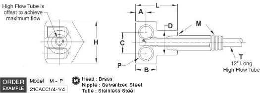 Compact Cascade drawing