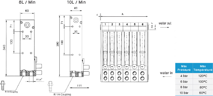 ชุดแมนิโฟลด์เครื่องฉีดพลาสติก พร้อมเกจวัด drawing