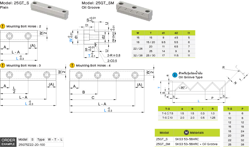 ดับเบิ้ลฮีลไกด์เรล drawing