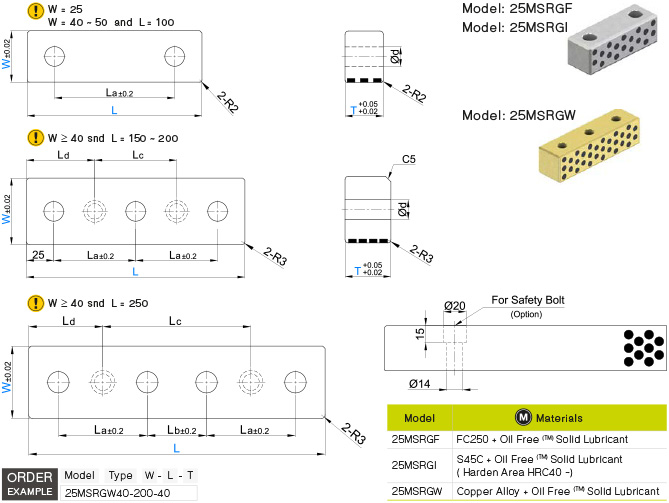 ไซด์ไกด์ drawing