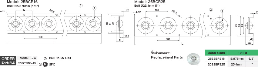 รางโรลเลอร์ drawing