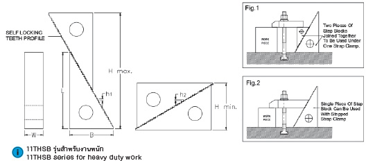 สเตปบล๊อก drawing