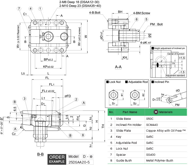 Support Guide Pin Slide Core Guide Units (Adjustable Type) for mold