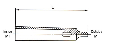 ปลอกสว่าน drawing