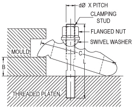 แคลมป์แม่พิมพ์ drawing