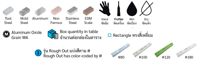 หินขัดหยาบ Boride Rough Out drawing