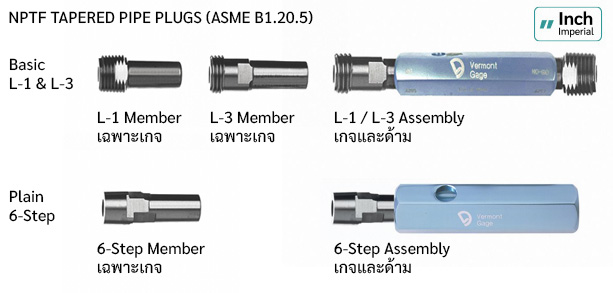 NPTF Pipe Plug Gage drawing