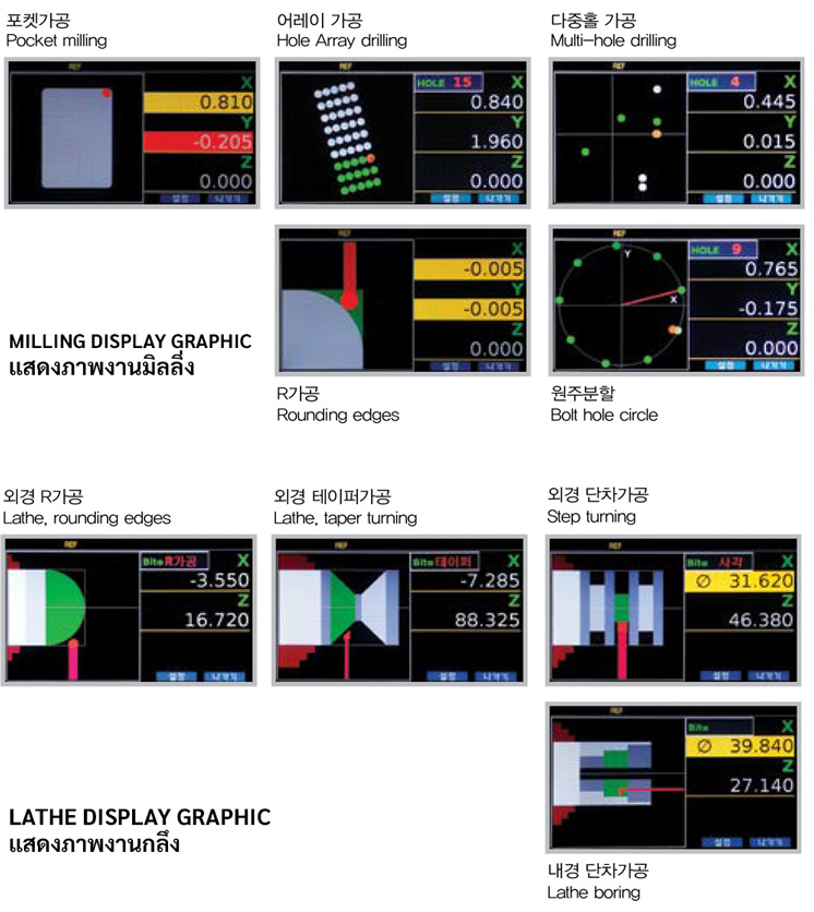 LCD Digital Read Out (DRO) drawing